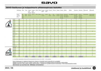 Savo CH-5206-B liesituuletin huippuimurille 60cm mattamusta – 93313