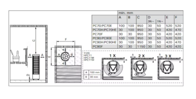 LATTIAKIUAS HARVIA CILINDRO PC70 7 KW