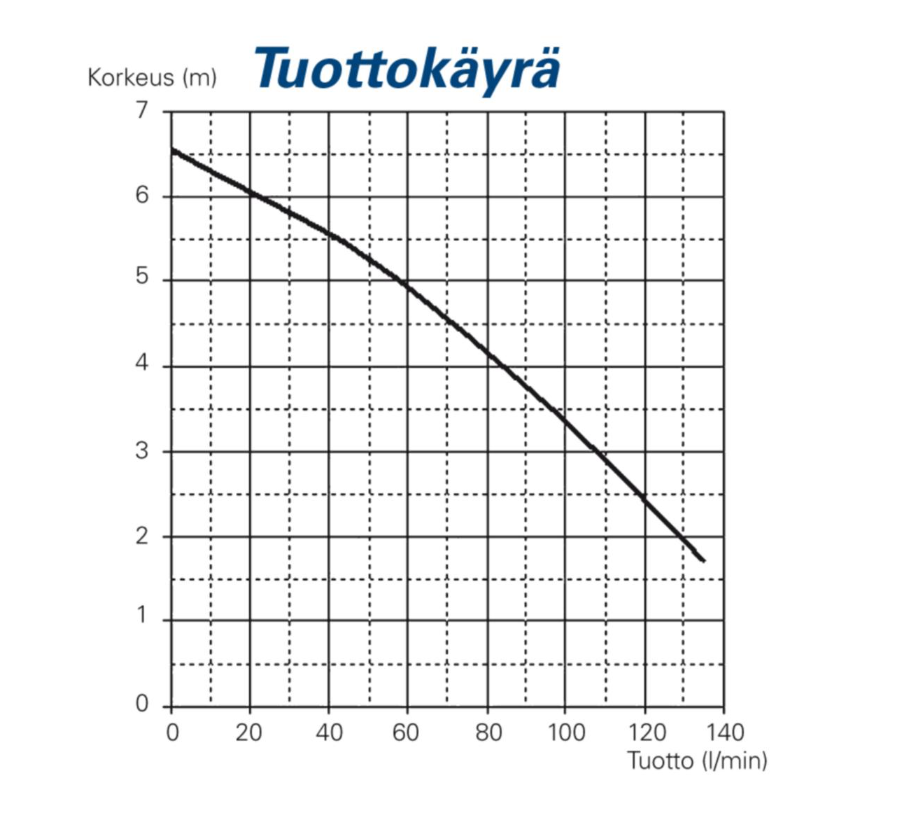 Tuottokäyrä