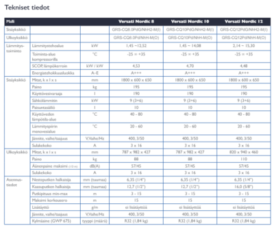 GREE Versati Nordic 10 -ilma-vesilämpöpumppu