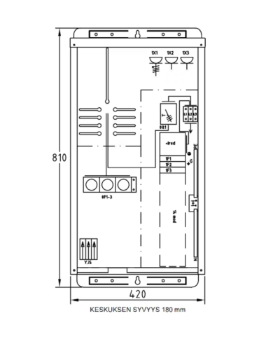 MITTAUSKESKUS VOHEK LUJA M125P.0 25A IP34 FE