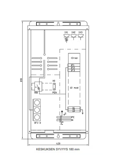 MITTAUSKESKUS VOHEK LUJA M125YLI.0 25A IP34 FE