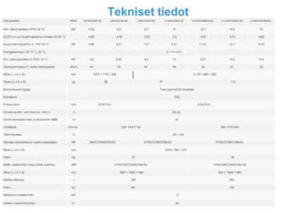 Ilma-vesilämpöpumppu Midea M-Thermal Arctic Dual 10kW/190L